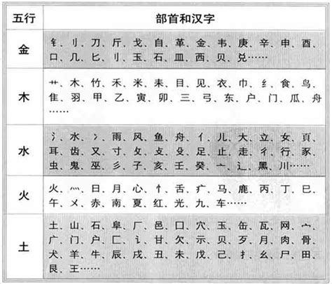 璇 五行|璇字的五行属性